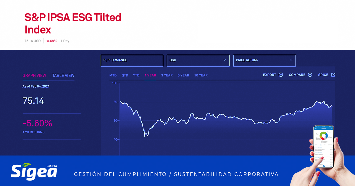 S&P IPSA ESG Tilte