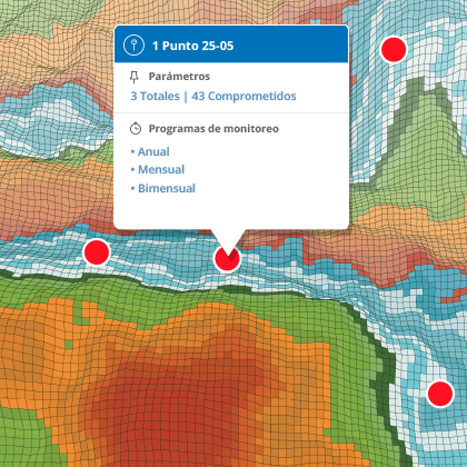 Modelos Hidrogeologicos SIGEA